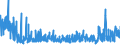 KN 54078300 /Exporte /Einheit = Preise (Euro/Bes. Maßeinheiten) /Partnerland: Tunesien /Meldeland: Eur27_2020 /54078300:Gewebe aus Garnen aus überwiegend, Jedoch < 85 ght Synthetischen Filamenten, Einschl. aus Monofilen von >= 67 Dtex und Einem Größten Durchmesser von <= 1 mm, Hauptsächlich Oder Ausschließlich mit Baumwolle Gemischt, Buntgewebt