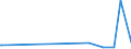 KN 54078300 /Exporte /Einheit = Preise (Euro/Bes. Maßeinheiten) /Partnerland: Mali /Meldeland: Eur28 /54078300:Gewebe aus Garnen aus überwiegend, Jedoch < 85 ght Synthetischen Filamenten, Einschl. aus Monofilen von >= 67 Dtex und Einem Größten Durchmesser von <= 1 mm, Hauptsächlich Oder Ausschließlich mit Baumwolle Gemischt, Buntgewebt