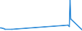KN 54078300 /Exporte /Einheit = Preise (Euro/Bes. Maßeinheiten) /Partnerland: Kap Verde /Meldeland: Europäische Union /54078300:Gewebe aus Garnen aus überwiegend, Jedoch < 85 ght Synthetischen Filamenten, Einschl. aus Monofilen von >= 67 Dtex und Einem Größten Durchmesser von <= 1 mm, Hauptsächlich Oder Ausschließlich mit Baumwolle Gemischt, Buntgewebt
