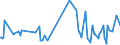 KN 54078300 /Exporte /Einheit = Preise (Euro/Bes. Maßeinheiten) /Partnerland: Elfenbeink. /Meldeland: Eur27_2020 /54078300:Gewebe aus Garnen aus überwiegend, Jedoch < 85 ght Synthetischen Filamenten, Einschl. aus Monofilen von >= 67 Dtex und Einem Größten Durchmesser von <= 1 mm, Hauptsächlich Oder Ausschließlich mit Baumwolle Gemischt, Buntgewebt