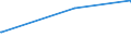 KN 54078300 /Exporte /Einheit = Preise (Euro/Bes. Maßeinheiten) /Partnerland: Benin /Meldeland: Europäische Union /54078300:Gewebe aus Garnen aus überwiegend, Jedoch < 85 ght Synthetischen Filamenten, Einschl. aus Monofilen von >= 67 Dtex und Einem Größten Durchmesser von <= 1 mm, Hauptsächlich Oder Ausschließlich mit Baumwolle Gemischt, Buntgewebt