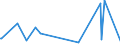 KN 54078300 /Exporte /Einheit = Preise (Euro/Bes. Maßeinheiten) /Partnerland: Gabun /Meldeland: Europäische Union /54078300:Gewebe aus Garnen aus überwiegend, Jedoch < 85 ght Synthetischen Filamenten, Einschl. aus Monofilen von >= 67 Dtex und Einem Größten Durchmesser von <= 1 mm, Hauptsächlich Oder Ausschließlich mit Baumwolle Gemischt, Buntgewebt
