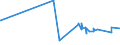 KN 54078300 /Exporte /Einheit = Preise (Euro/Bes. Maßeinheiten) /Partnerland: Dem. Rep. Kongo /Meldeland: Eur27_2020 /54078300:Gewebe aus Garnen aus überwiegend, Jedoch < 85 ght Synthetischen Filamenten, Einschl. aus Monofilen von >= 67 Dtex und Einem Größten Durchmesser von <= 1 mm, Hauptsächlich Oder Ausschließlich mit Baumwolle Gemischt, Buntgewebt