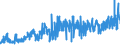 KN 54078300 /Exporte /Einheit = Preise (Euro/Bes. Maßeinheiten) /Partnerland: Usa /Meldeland: Eur27_2020 /54078300:Gewebe aus Garnen aus überwiegend, Jedoch < 85 ght Synthetischen Filamenten, Einschl. aus Monofilen von >= 67 Dtex und Einem Größten Durchmesser von <= 1 mm, Hauptsächlich Oder Ausschließlich mit Baumwolle Gemischt, Buntgewebt