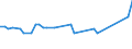 KN 54079100 /Exporte /Einheit = Preise (Euro/Bes. Maßeinheiten) /Partnerland: Ver.koenigreich(Nordirland) /Meldeland: Eur27_2020 /54079100:Gewebe aus Garnen aus überwiegend, Jedoch < 85 ght Synthetischen Filamenten, Einschl. aus Monofilen von >= 67 Dtex und Einem Größten Durchmesser von <= 1 mm, Anders als Hauptsächlich Oder Ausschließlich mit Baumwolle Gemischt, roh Oder Gebleicht