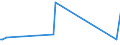 KN 54079100 /Exporte /Einheit = Preise (Euro/Bes. Maßeinheiten) /Partnerland: Serb.-mont. /Meldeland: Eur15 /54079100:Gewebe aus Garnen aus überwiegend, Jedoch < 85 ght Synthetischen Filamenten, Einschl. aus Monofilen von >= 67 Dtex und Einem Größten Durchmesser von <= 1 mm, Anders als Hauptsächlich Oder Ausschließlich mit Baumwolle Gemischt, roh Oder Gebleicht