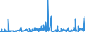 KN 54079100 /Exporte /Einheit = Preise (Euro/Bes. Maßeinheiten) /Partnerland: Tunesien /Meldeland: Eur27_2020 /54079100:Gewebe aus Garnen aus überwiegend, Jedoch < 85 ght Synthetischen Filamenten, Einschl. aus Monofilen von >= 67 Dtex und Einem Größten Durchmesser von <= 1 mm, Anders als Hauptsächlich Oder Ausschließlich mit Baumwolle Gemischt, roh Oder Gebleicht