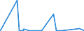 KN 54079100 /Exporte /Einheit = Preise (Euro/Bes. Maßeinheiten) /Partnerland: Aegypten /Meldeland: Eur27_2020 /54079100:Gewebe aus Garnen aus überwiegend, Jedoch < 85 ght Synthetischen Filamenten, Einschl. aus Monofilen von >= 67 Dtex und Einem Größten Durchmesser von <= 1 mm, Anders als Hauptsächlich Oder Ausschließlich mit Baumwolle Gemischt, roh Oder Gebleicht