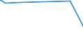 KN 54079100 /Exporte /Einheit = Preise (Euro/Bes. Maßeinheiten) /Partnerland: Elfenbeink. /Meldeland: Europäische Union /54079100:Gewebe aus Garnen aus überwiegend, Jedoch < 85 ght Synthetischen Filamenten, Einschl. aus Monofilen von >= 67 Dtex und Einem Größten Durchmesser von <= 1 mm, Anders als Hauptsächlich Oder Ausschließlich mit Baumwolle Gemischt, roh Oder Gebleicht