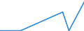 KN 54079100 /Exporte /Einheit = Preise (Euro/Bes. Maßeinheiten) /Partnerland: Ghana /Meldeland: Europäische Union /54079100:Gewebe aus Garnen aus überwiegend, Jedoch < 85 ght Synthetischen Filamenten, Einschl. aus Monofilen von >= 67 Dtex und Einem Größten Durchmesser von <= 1 mm, Anders als Hauptsächlich Oder Ausschließlich mit Baumwolle Gemischt, roh Oder Gebleicht