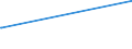 KN 54079100 /Exporte /Einheit = Preise (Euro/Bes. Maßeinheiten) /Partnerland: Nigeria /Meldeland: Europäische Union /54079100:Gewebe aus Garnen aus überwiegend, Jedoch < 85 ght Synthetischen Filamenten, Einschl. aus Monofilen von >= 67 Dtex und Einem Größten Durchmesser von <= 1 mm, Anders als Hauptsächlich Oder Ausschließlich mit Baumwolle Gemischt, roh Oder Gebleicht