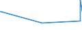KN 54079100 /Exporte /Einheit = Preise (Euro/Bes. Maßeinheiten) /Partnerland: Kamerun /Meldeland: Europäische Union /54079100:Gewebe aus Garnen aus überwiegend, Jedoch < 85 ght Synthetischen Filamenten, Einschl. aus Monofilen von >= 67 Dtex und Einem Größten Durchmesser von <= 1 mm, Anders als Hauptsächlich Oder Ausschließlich mit Baumwolle Gemischt, roh Oder Gebleicht
