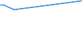 KN 54079100 /Exporte /Einheit = Preise (Euro/Bes. Maßeinheiten) /Partnerland: Dem. Rep. Kongo /Meldeland: Europäische Union /54079100:Gewebe aus Garnen aus überwiegend, Jedoch < 85 ght Synthetischen Filamenten, Einschl. aus Monofilen von >= 67 Dtex und Einem Größten Durchmesser von <= 1 mm, Anders als Hauptsächlich Oder Ausschließlich mit Baumwolle Gemischt, roh Oder Gebleicht