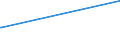 KN 54079100 /Exporte /Einheit = Preise (Euro/Bes. Maßeinheiten) /Partnerland: Mosambik /Meldeland: Eur15 /54079100:Gewebe aus Garnen aus überwiegend, Jedoch < 85 ght Synthetischen Filamenten, Einschl. aus Monofilen von >= 67 Dtex und Einem Größten Durchmesser von <= 1 mm, Anders als Hauptsächlich Oder Ausschließlich mit Baumwolle Gemischt, roh Oder Gebleicht