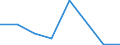 KN 54079100 /Exporte /Einheit = Preise (Euro/Bes. Maßeinheiten) /Partnerland: Reunion /Meldeland: Eur27 /54079100:Gewebe aus Garnen aus überwiegend, Jedoch < 85 ght Synthetischen Filamenten, Einschl. aus Monofilen von >= 67 Dtex und Einem Größten Durchmesser von <= 1 mm, Anders als Hauptsächlich Oder Ausschließlich mit Baumwolle Gemischt, roh Oder Gebleicht