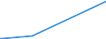 KN 54079100 /Exporte /Einheit = Preise (Euro/Bes. Maßeinheiten) /Partnerland: Kuba /Meldeland: Europäische Union /54079100:Gewebe aus Garnen aus überwiegend, Jedoch < 85 ght Synthetischen Filamenten, Einschl. aus Monofilen von >= 67 Dtex und Einem Größten Durchmesser von <= 1 mm, Anders als Hauptsächlich Oder Ausschließlich mit Baumwolle Gemischt, roh Oder Gebleicht