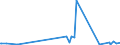 CN 54079300 /Exports /Unit = Prices (Euro/suppl. units) /Partner: Kosovo /Reporter: Eur27_2020 /54079300:Woven Fabrics of Yarn Containing Predominantly, but < 85% Synthetic Filament by Weight, Incl. Monofilament of >= 67 Decitex and a Maximum Diameter of <= 1 mm, Made of Yarn of Different Colours, Other Than Those Mixed Principally or Solely With Cotton