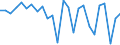 CN 5407 /Exports /Unit = Prices (Euro/ton) /Partner: Armenia /Reporter: Eur27_2020 /5407:Woven Fabrics of Synthetic Filament Yarn, Incl. Monofilament of >= 67 Decitex and With a Cross Sectional Dimension of <= 1 Mm