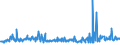 KN 54082300 /Exporte /Einheit = Preise (Euro/Bes. Maßeinheiten) /Partnerland: Ungarn /Meldeland: Eur27_2020 /54082300:Gewebe, aus Garnen aus >= 85 ght Künstlichen Filamenten, Einschl. aus Monofilen von >= 67 Dtex und Einem Größten Durchmesser von <= 1 mm, Buntgewebt (Ausg. aus Hochfesten Viskose-garnen)