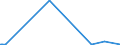 KN 54082300 /Exporte /Einheit = Preise (Euro/Bes. Maßeinheiten) /Partnerland: Aserbaidschan /Meldeland: Europäische Union /54082300:Gewebe, aus Garnen aus >= 85 ght Künstlichen Filamenten, Einschl. aus Monofilen von >= 67 Dtex und Einem Größten Durchmesser von <= 1 mm, Buntgewebt (Ausg. aus Hochfesten Viskose-garnen)