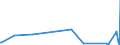 KN 54082300 /Exporte /Einheit = Preise (Euro/Bes. Maßeinheiten) /Partnerland: Kasachstan /Meldeland: Eur27_2020 /54082300:Gewebe, aus Garnen aus >= 85 ght Künstlichen Filamenten, Einschl. aus Monofilen von >= 67 Dtex und Einem Größten Durchmesser von <= 1 mm, Buntgewebt (Ausg. aus Hochfesten Viskose-garnen)