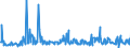 KN 54082300 /Exporte /Einheit = Preise (Euro/Bes. Maßeinheiten) /Partnerland: Marokko /Meldeland: Eur27_2020 /54082300:Gewebe, aus Garnen aus >= 85 ght Künstlichen Filamenten, Einschl. aus Monofilen von >= 67 Dtex und Einem Größten Durchmesser von <= 1 mm, Buntgewebt (Ausg. aus Hochfesten Viskose-garnen)