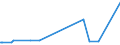KN 54082300 /Exporte /Einheit = Preise (Euro/Bes. Maßeinheiten) /Partnerland: Elfenbeink. /Meldeland: Europäische Union /54082300:Gewebe, aus Garnen aus >= 85 ght Künstlichen Filamenten, Einschl. aus Monofilen von >= 67 Dtex und Einem Größten Durchmesser von <= 1 mm, Buntgewebt (Ausg. aus Hochfesten Viskose-garnen)