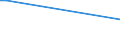 KN 54082300 /Exporte /Einheit = Preise (Euro/Bes. Maßeinheiten) /Partnerland: Gabun /Meldeland: Europäische Union /54082300:Gewebe, aus Garnen aus >= 85 ght Künstlichen Filamenten, Einschl. aus Monofilen von >= 67 Dtex und Einem Größten Durchmesser von <= 1 mm, Buntgewebt (Ausg. aus Hochfesten Viskose-garnen)
