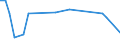 KN 54082300 /Exporte /Einheit = Preise (Euro/Bes. Maßeinheiten) /Partnerland: Dem. Rep. Kongo /Meldeland: Eur27 /54082300:Gewebe, aus Garnen aus >= 85 ght Künstlichen Filamenten, Einschl. aus Monofilen von >= 67 Dtex und Einem Größten Durchmesser von <= 1 mm, Buntgewebt (Ausg. aus Hochfesten Viskose-garnen)