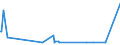 KN 54082300 /Exporte /Einheit = Preise (Euro/Bes. Maßeinheiten) /Partnerland: Chile /Meldeland: Europäische Union /54082300:Gewebe, aus Garnen aus >= 85 ght Künstlichen Filamenten, Einschl. aus Monofilen von >= 67 Dtex und Einem Größten Durchmesser von <= 1 mm, Buntgewebt (Ausg. aus Hochfesten Viskose-garnen)