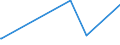 KN 54082300 /Exporte /Einheit = Preise (Euro/Bes. Maßeinheiten) /Partnerland: Iran /Meldeland: Europäische Union /54082300:Gewebe, aus Garnen aus >= 85 ght Künstlichen Filamenten, Einschl. aus Monofilen von >= 67 Dtex und Einem Größten Durchmesser von <= 1 mm, Buntgewebt (Ausg. aus Hochfesten Viskose-garnen)