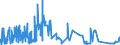 CN 54083100 /Exports /Unit = Prices (Euro/suppl. units) /Partner: Finland /Reporter: Eur27_2020 /54083100:Woven Fabrics of Yarn Containing Predominantly, but < 85% Artificial Filament by Weight, Incl. Monofilament of >= 67 Decitex and a Maximum Diameter of <= 1 mm, Unbleached or Bleached (Excl. Those of High-tenacity Viscose Yarn)
