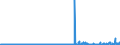 CN 54083100 /Exports /Unit = Prices (Euro/suppl. units) /Partner: Poland /Reporter: Eur27_2020 /54083100:Woven Fabrics of Yarn Containing Predominantly, but < 85% Artificial Filament by Weight, Incl. Monofilament of >= 67 Decitex and a Maximum Diameter of <= 1 mm, Unbleached or Bleached (Excl. Those of High-tenacity Viscose Yarn)