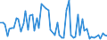 CN 54083300 /Exports /Unit = Prices (Euro/suppl. units) /Partner: United Kingdom(Excluding Northern Ireland) /Reporter: Eur27_2020 /54083300:Woven Fabrics of Yarn Containing Predominantly, but < 85% Artificial Filament by Weight, Incl. Monofilament of >= 67 Decitex and a Maximum Diameter of <= 1 mm, Made of Yarn of Different Colours (Excl. Those of High-tenacity Viscose Yarn)