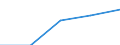 CN 54083300 /Exports /Unit = Prices (Euro/ton) /Partner: Czechoslovak /Reporter: Eur27 /54083300:Woven Fabrics of Yarn Containing Predominantly, but < 85% Artificial Filament by Weight, Incl. Monofilament of >= 67 Decitex and a Maximum Diameter of <= 1 mm, Made of Yarn of Different Colours (Excl. Those of High-tenacity Viscose Yarn)