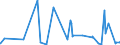 CN 54083300 /Exports /Unit = Prices (Euro/suppl. units) /Partner: Angola /Reporter: Eur27_2020 /54083300:Woven Fabrics of Yarn Containing Predominantly, but < 85% Artificial Filament by Weight, Incl. Monofilament of >= 67 Decitex and a Maximum Diameter of <= 1 mm, Made of Yarn of Different Colours (Excl. Those of High-tenacity Viscose Yarn)