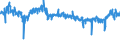 CN 54 /Exports /Unit = Prices (Euro/ton) /Partner: Germany /Reporter: Eur27_2020 /54:Man-made Filaments; Strip and the Like of Man-made Textile Materials