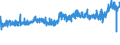CN 54 /Exports /Unit = Prices (Euro/ton) /Partner: Denmark /Reporter: Eur27_2020 /54:Man-made Filaments; Strip and the Like of Man-made Textile Materials