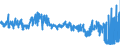 CN 54 /Exports /Unit = Prices (Euro/ton) /Partner: Greece /Reporter: Eur27_2020 /54:Man-made Filaments; Strip and the Like of Man-made Textile Materials