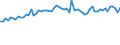 CN 54 /Exports /Unit = Prices (Euro/ton) /Partner: United Kingdom(Excluding Northern Ireland) /Reporter: Eur27_2020 /54:Man-made Filaments; Strip and the Like of Man-made Textile Materials