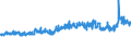CN 54 /Exports /Unit = Prices (Euro/ton) /Partner: Belgium /Reporter: Eur27_2020 /54:Man-made Filaments; Strip and the Like of Man-made Textile Materials