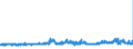 CN 54 /Exports /Unit = Prices (Euro/ton) /Partner: Luxembourg /Reporter: Eur27_2020 /54:Man-made Filaments; Strip and the Like of Man-made Textile Materials