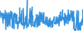 CN 54 /Exports /Unit = Prices (Euro/ton) /Partner: Iceland /Reporter: Eur27_2020 /54:Man-made Filaments; Strip and the Like of Man-made Textile Materials