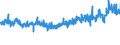 CN 54 /Exports /Unit = Prices (Euro/ton) /Partner: Sweden /Reporter: Eur27_2020 /54:Man-made Filaments; Strip and the Like of Man-made Textile Materials