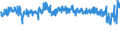 CN 54 /Exports /Unit = Prices (Euro/ton) /Partner: Switzerland /Reporter: Eur27_2020 /54:Man-made Filaments; Strip and the Like of Man-made Textile Materials