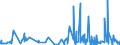 CN 54 /Exports /Unit = Prices (Euro/ton) /Partner: San Marino /Reporter: Eur27_2020 /54:Man-made Filaments; Strip and the Like of Man-made Textile Materials