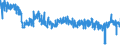 CN 54 /Exports /Unit = Prices (Euro/ton) /Partner: Lithuania /Reporter: Eur27_2020 /54:Man-made Filaments; Strip and the Like of Man-made Textile Materials