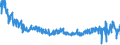 CN 54 /Exports /Unit = Prices (Euro/ton) /Partner: Slovakia /Reporter: Eur27_2020 /54:Man-made Filaments; Strip and the Like of Man-made Textile Materials
