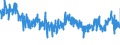 CN 54 /Exports /Unit = Prices (Euro/ton) /Partner: Bulgaria /Reporter: Eur27_2020 /54:Man-made Filaments; Strip and the Like of Man-made Textile Materials