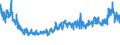 CN 54 /Exports /Unit = Prices (Euro/ton) /Partner: Russia /Reporter: Eur27_2020 /54:Man-made Filaments; Strip and the Like of Man-made Textile Materials